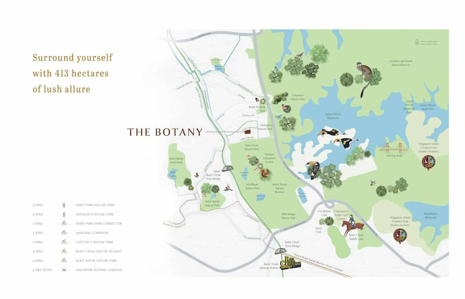 The Botany Nearby Attractions